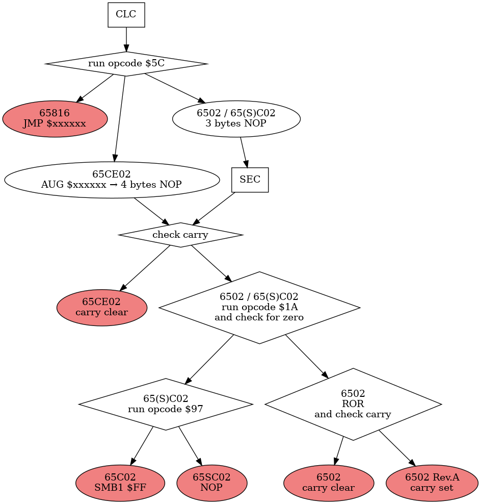 flowchart