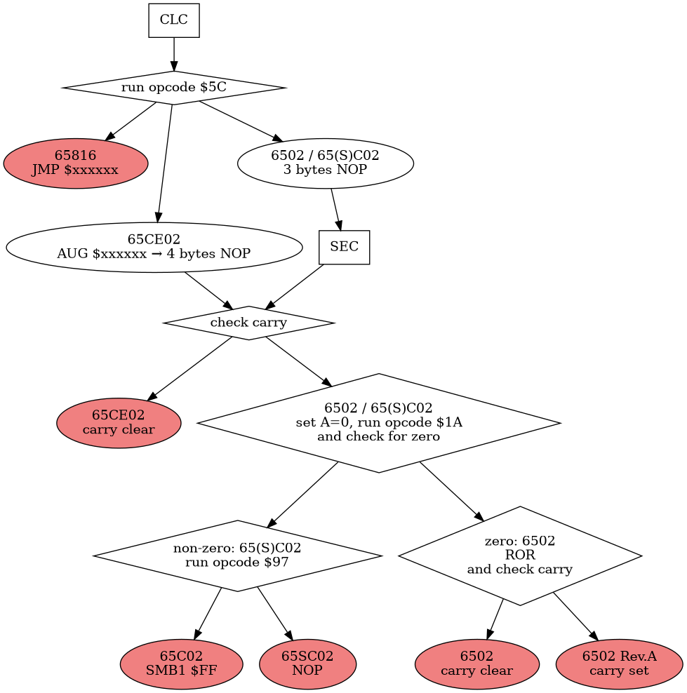 flowchart